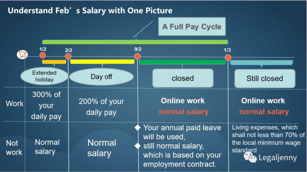All about Your Salary in February and March 2020 in China